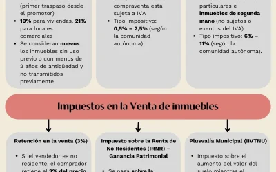 Fiscalidad de No Residentes en la Compra y Venta de Inmuebles en España
