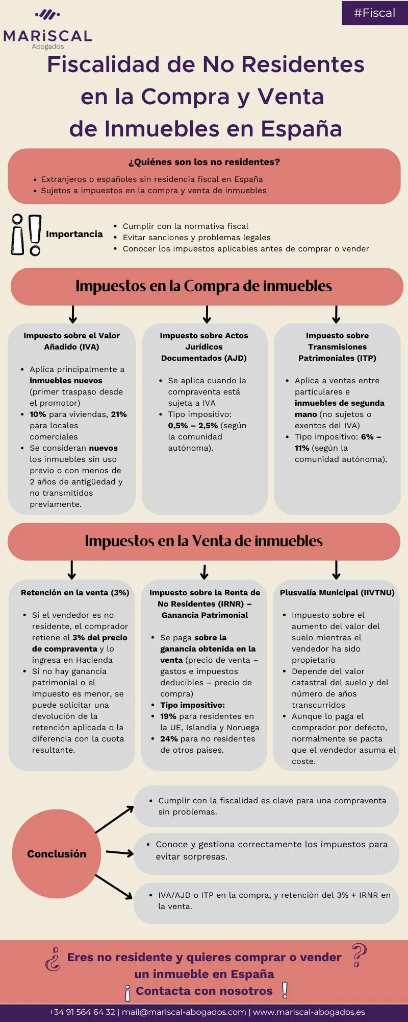 11 2025 Fiscalidad de no residentes en la compra y venta de inmuebles