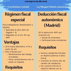 Beneficios fiscales en España para profesionales extranjeros: comparativa entre la “Ley Beckham” y la “Ley Mbappé”